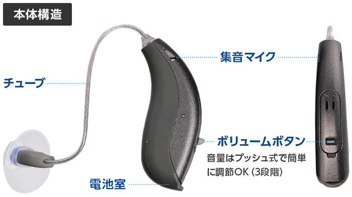 本体構造：アクトス外耳道レシーバー式デジタル補聴器