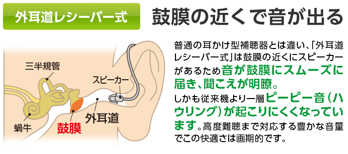 外耳道レシーバー式：鼓膜の近くで音が出る：アクトス外耳道レシーバー式デジタル補聴器